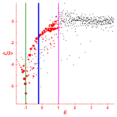 Peres lattice <J3>